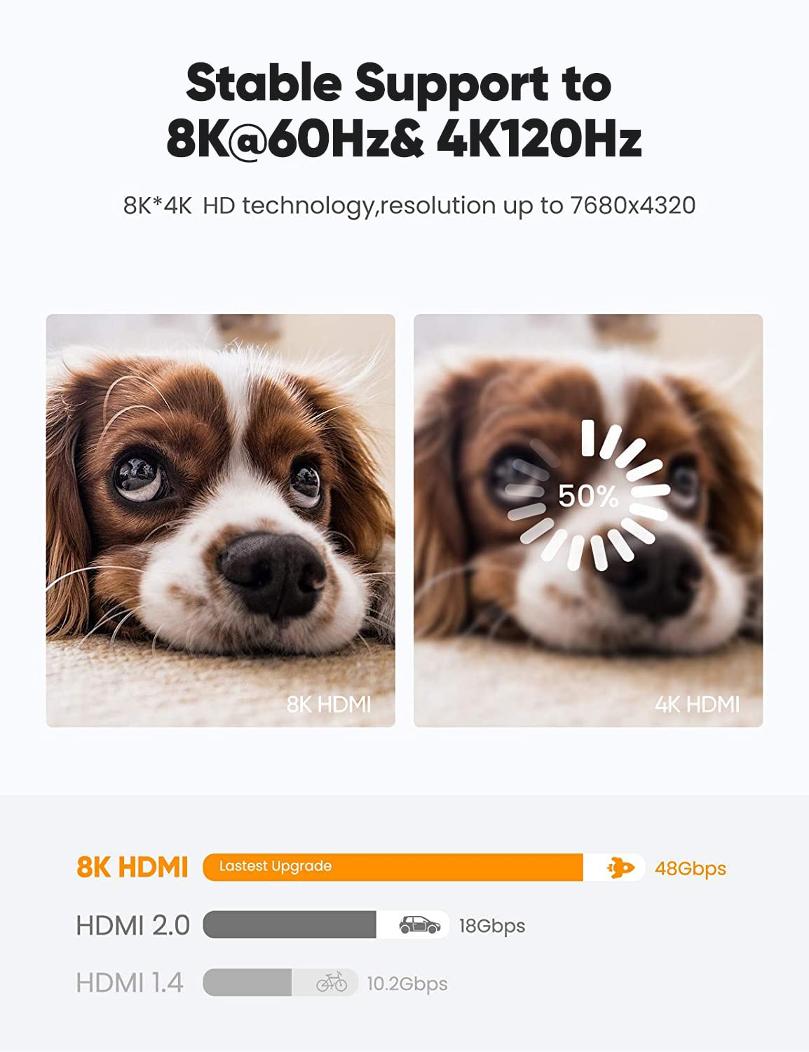 8K 10K 4K HDMI Kabel 48 Gbit/s 2 m, zertifiziertes Ultra-High-Speed-HDMI-Kabel mit geflochtener Ummantelung – 4K@120Hz 8K@60Hz, DTS:X, HDCP 2.2 & 2.3, HDR 10 kompatibel mit Roku TV/PS5/HDTV/Blu-ray