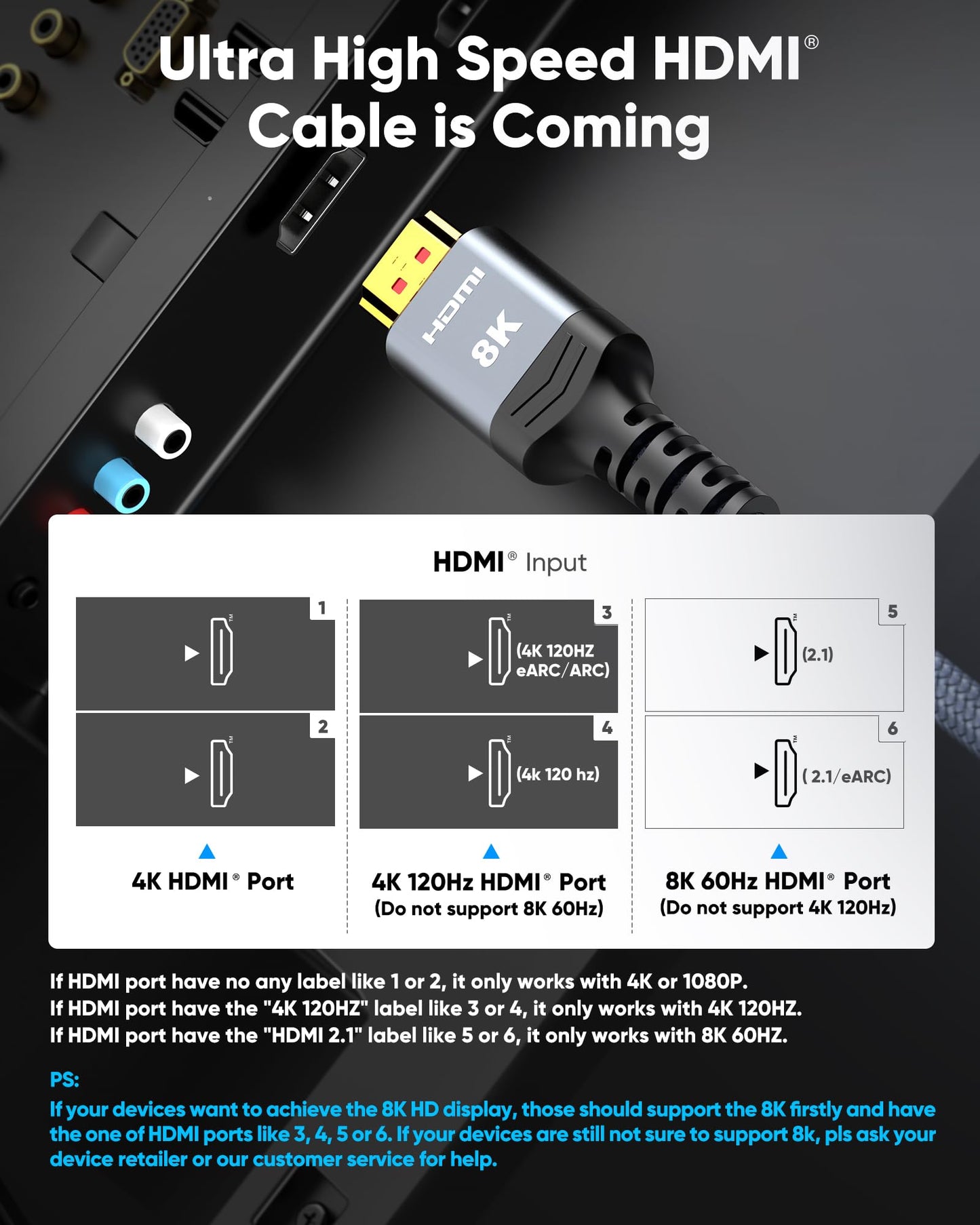 8K 10K 4K HDMI Kabel 48 Gbit/s 2 m, zertifiziertes Ultra-High-Speed-HDMI-Kabel mit geflochtener Ummantelung – 4K@120Hz 8K@60Hz, DTS:X, HDCP 2.2 & 2.3, HDR 10 kompatibel mit Roku TV/PS5/HDTV/Blu-ray