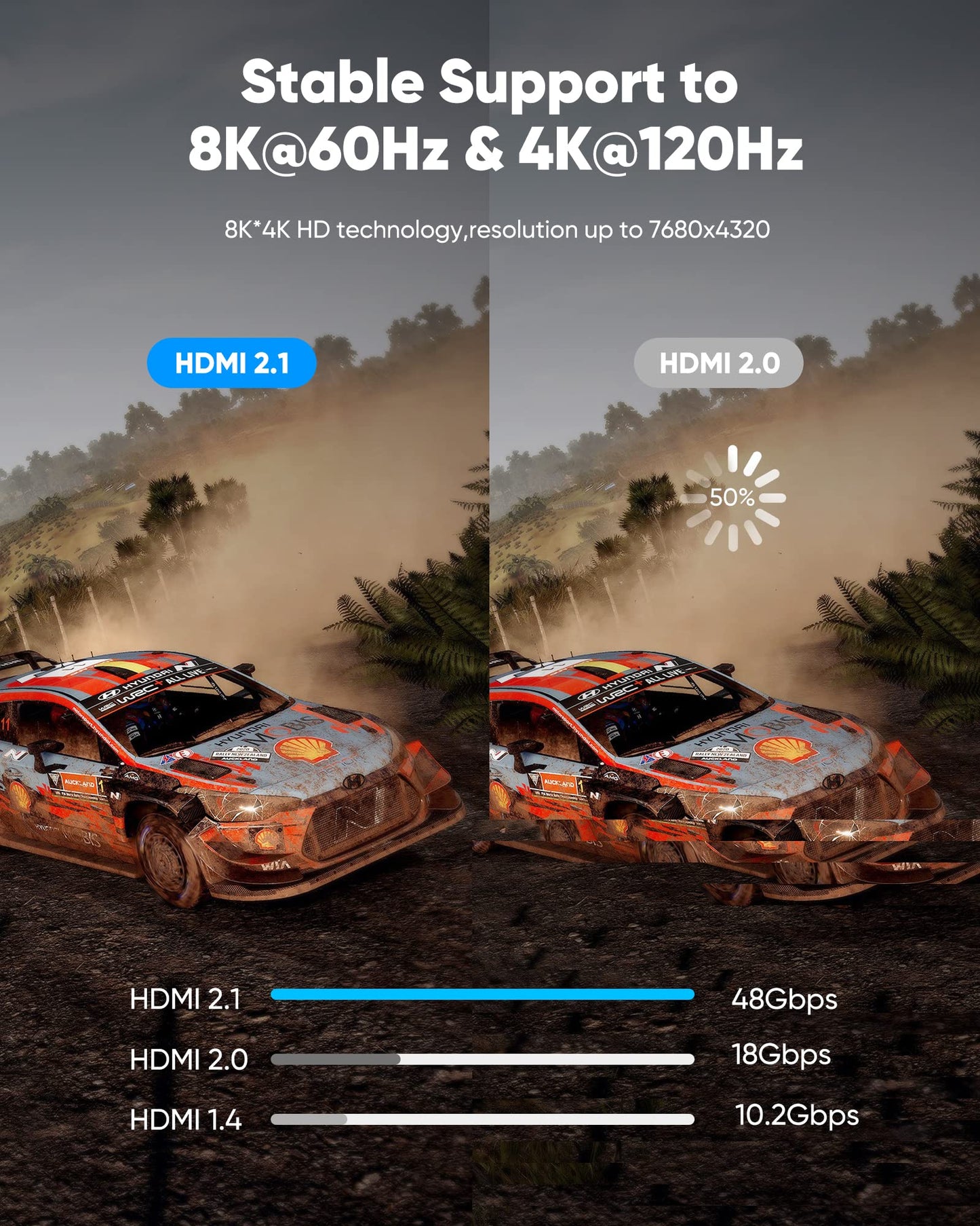 8K 10K 4K HDMI Kabel 48 Gbit/s 2 m, zertifiziertes Ultra-High-Speed-HDMI-Kabel mit geflochtener Ummantelung – 4K@120Hz 8K@60Hz, DTS:X, HDCP 2.2 & 2.3, HDR 10 kompatibel mit Roku TV/PS5/HDTV/Blu-ray